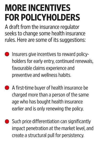 Incentives for Policy Holders Incentives for Policy Holders
