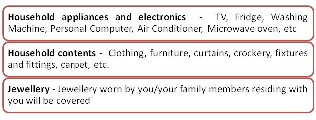 Coverage in home insurance