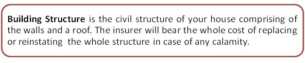 Coverage in home insurance