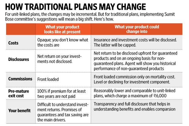 traditional plans traditional plans