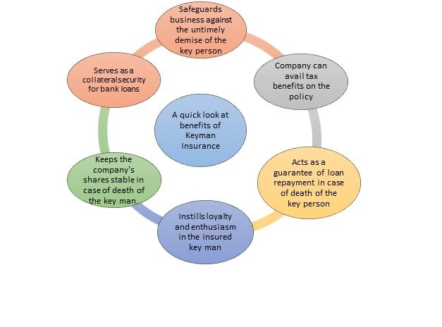 Keyman insurance policy Keyman insurance policy