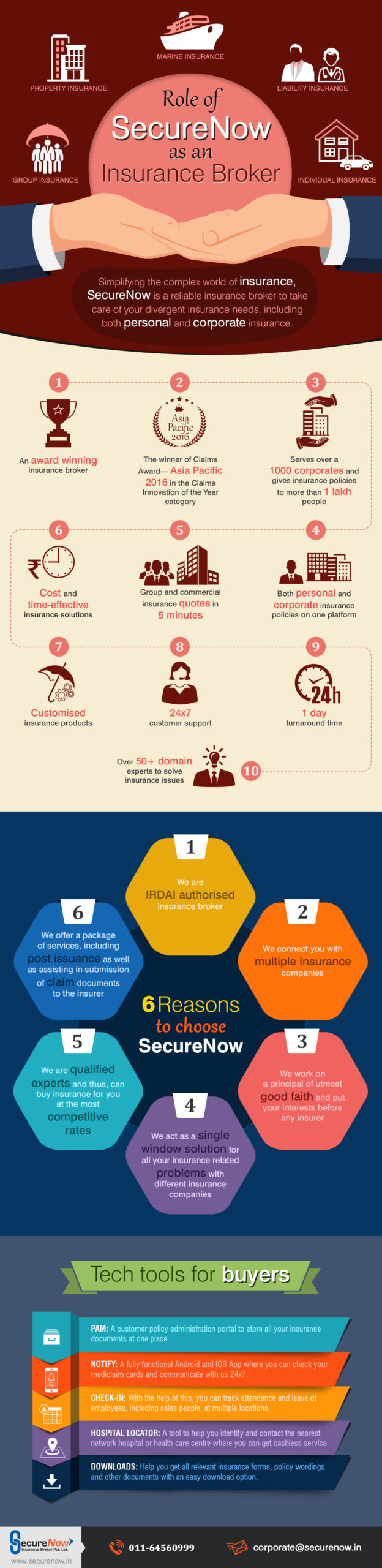 Role of SecureNow as An Insurance Broker