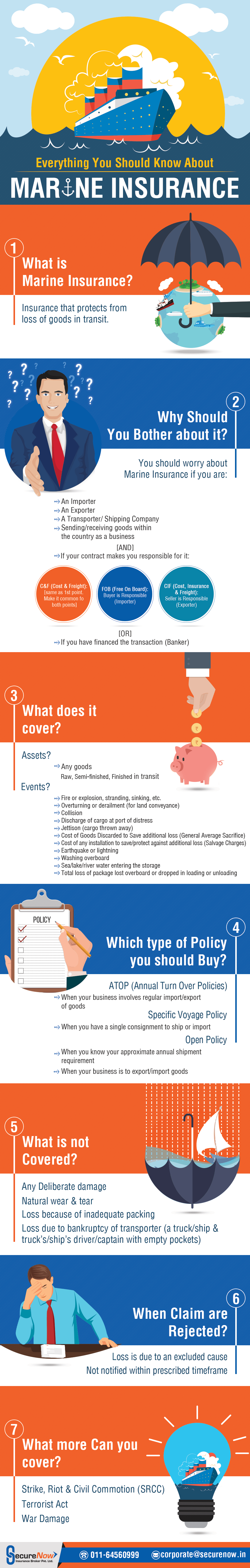 Marine Insurance Marine Insurance