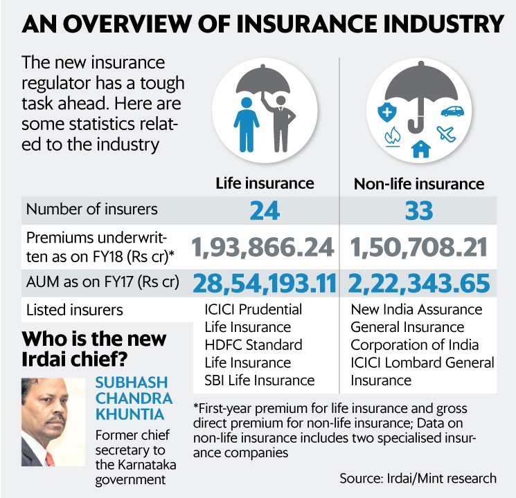 insurance industry
