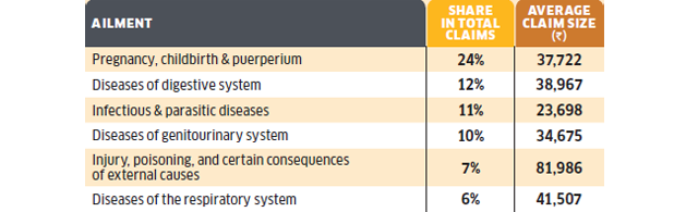 Common Ailments Covered in Health Insurance