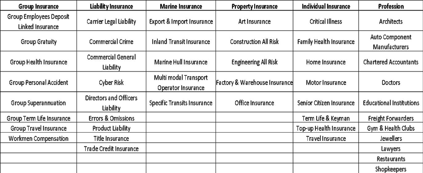 INSURANCES OFFERED INSURANCES OFFERED