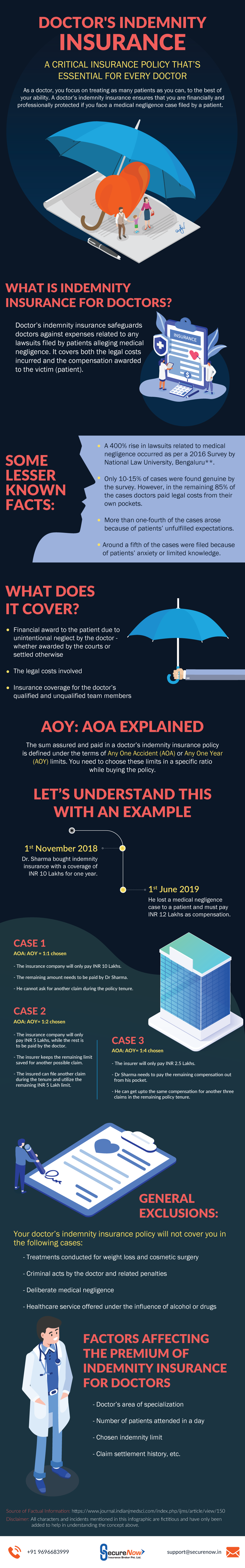 Doctor’s Indemnity Insurance