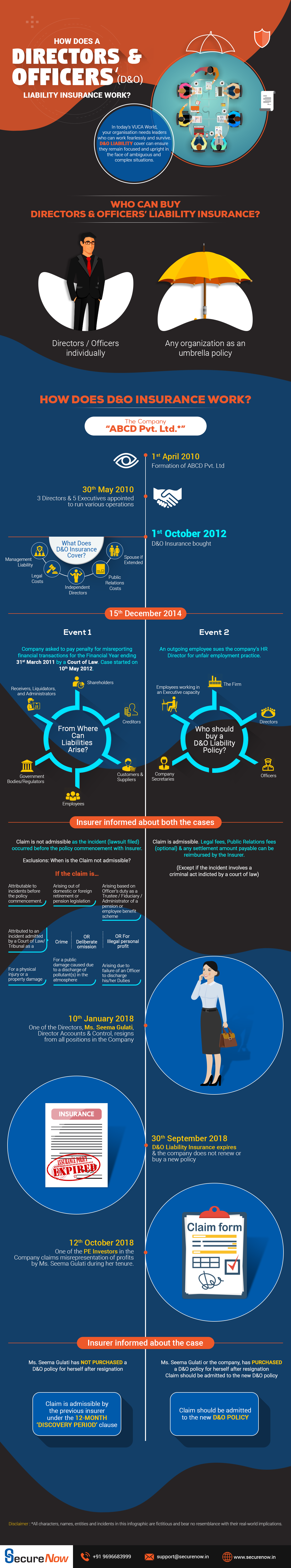 How Does A Directors & Officers’ Liability Insurance Work?