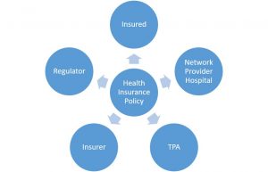 Incorporating Blockchain in Health Insurance Incorporating Blockchain in Health Insurance