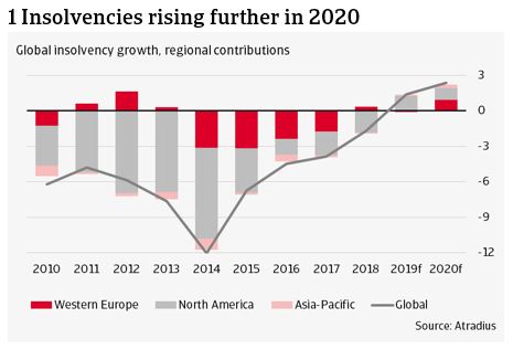 D&O policy D&O policy