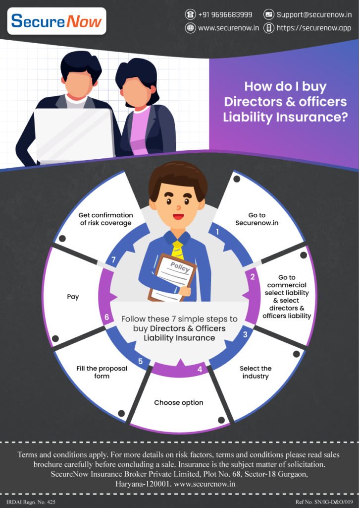 Buying Process Of D&O Insurance