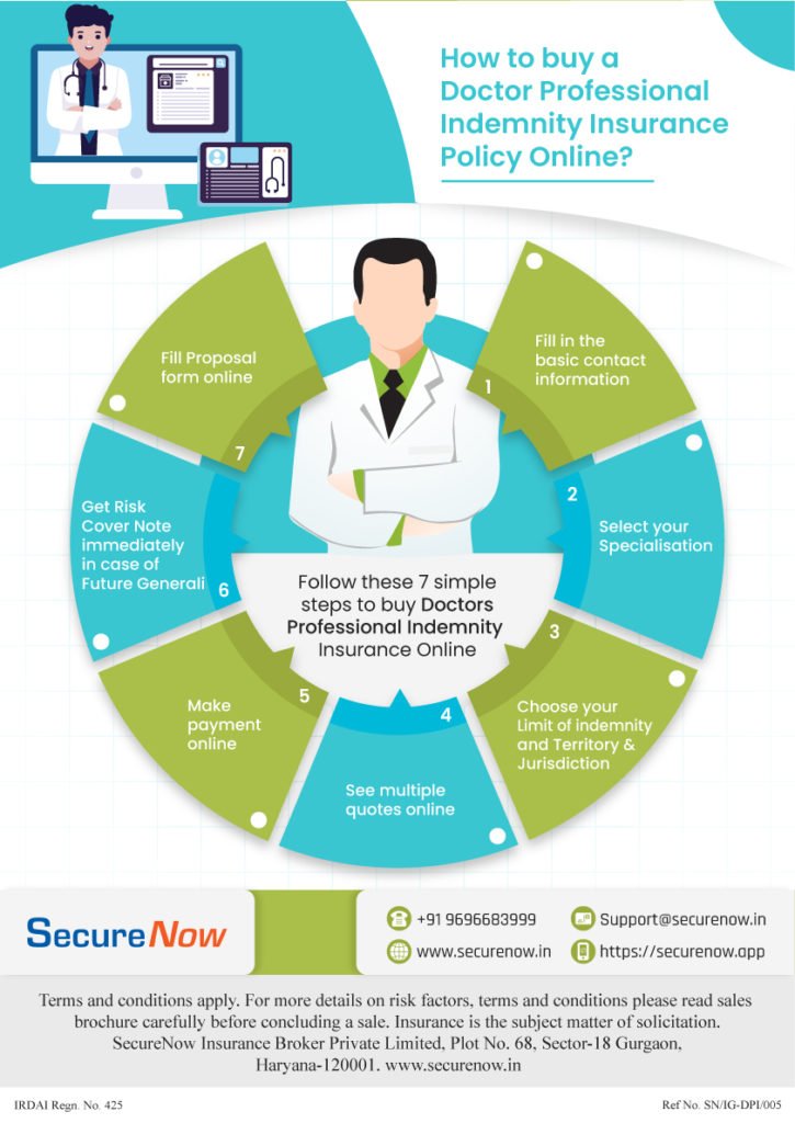 Buying Process Of Doctors Professional Indemnity insurance Buying Process Of Doctors Professional Indemnity insurance