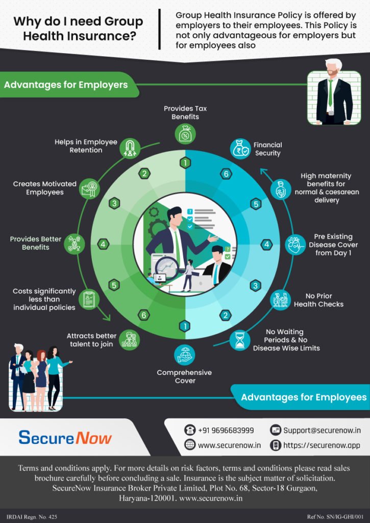 Importance Of Group Health Insurance Policy Importance Of Group Health Insurance Policy