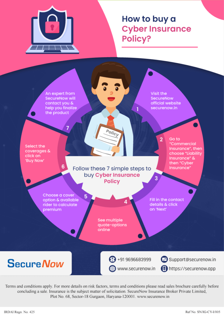 How to buy a Cyber Insurance Policy online.