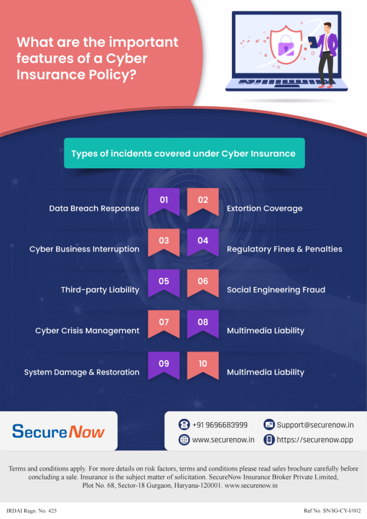 What are the Important features of a Cyber Insurance Policy? Important features of Cyber Insurance Policy.